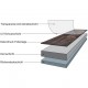 Vinylová podlaha, imitace dřeva - šedý dub, 20 m2